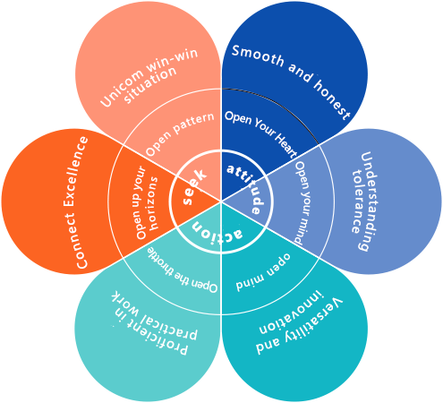 bevictor伟德官网-韦德官方网站